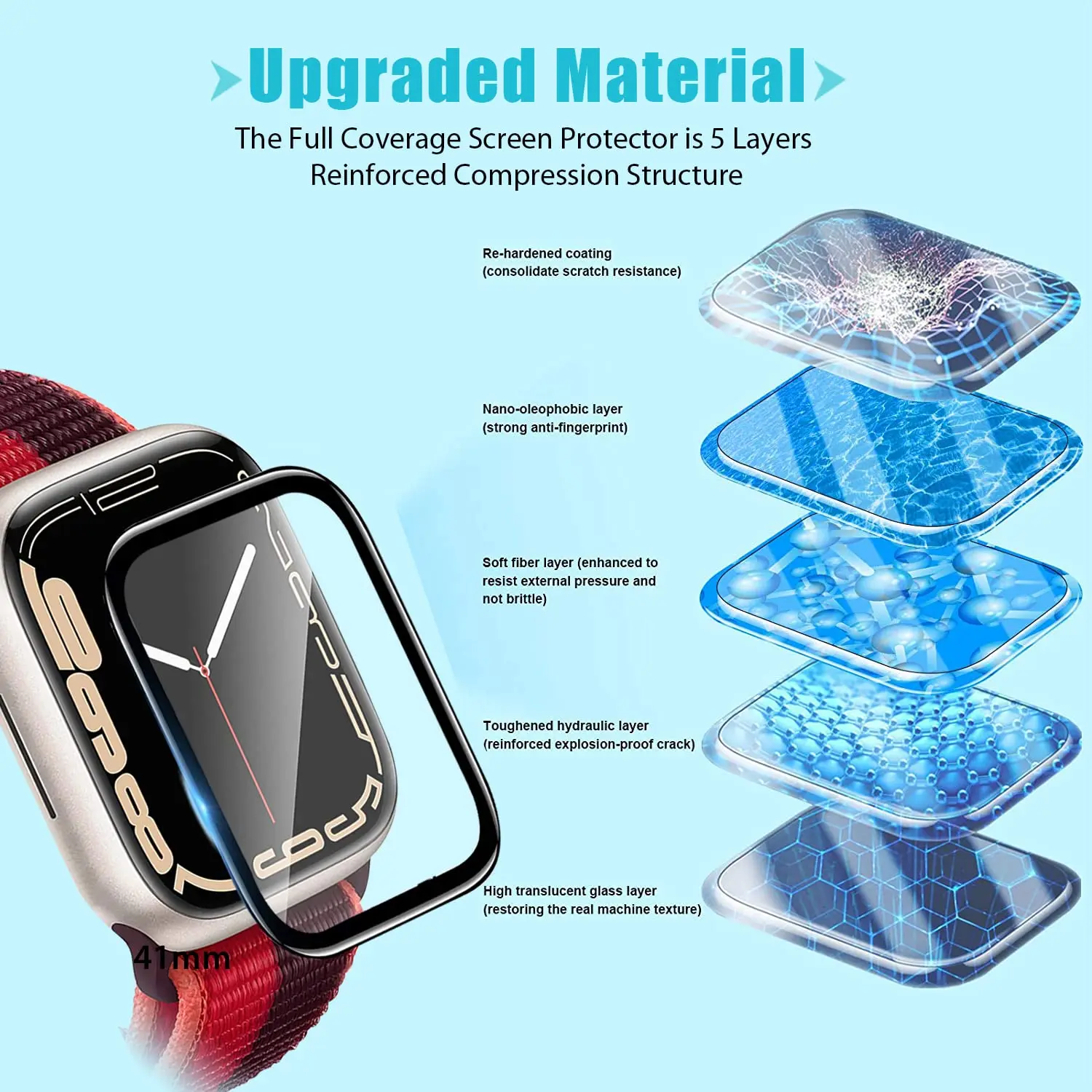 Screen Protector 3D Tempered F - Smartwatch Screen Film บทวิจารณ์และราคา