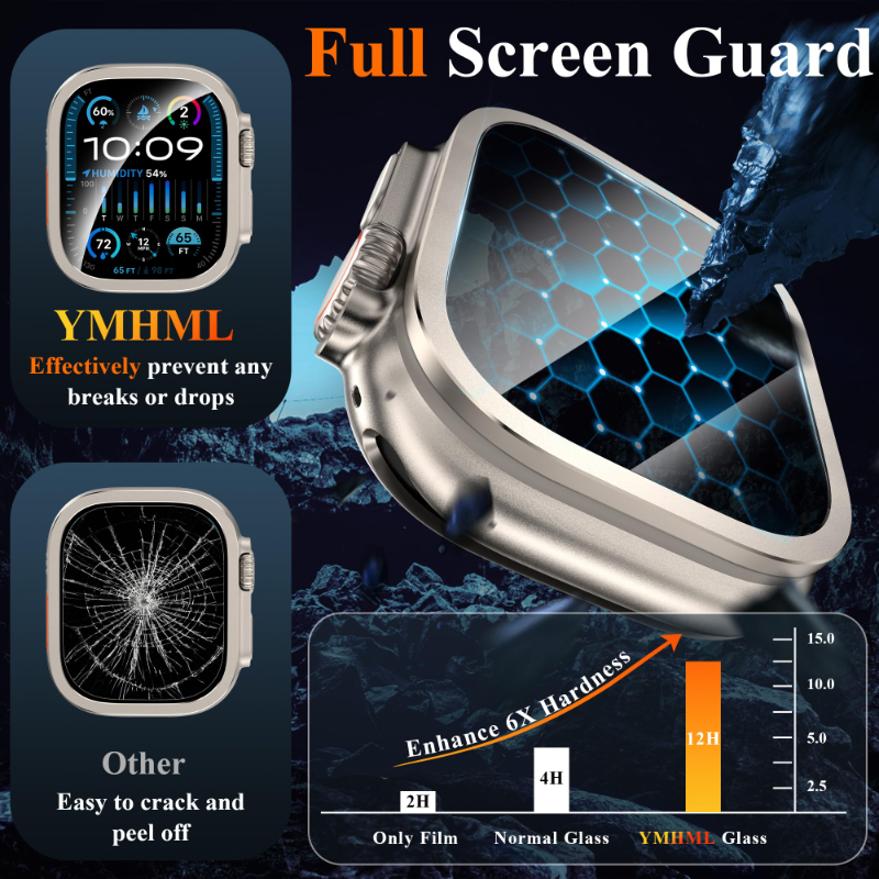 2pcs Tempered Glass for Apple  - Smartwatch Screen Film บทวิจารณ์และราคา